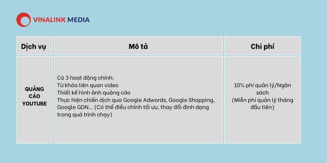 Báo giá dịch vụ quảng cáo Youtube tại Vinalink